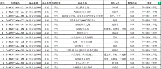 ncda华中赛区获奖名单-yL23411永利官网登录